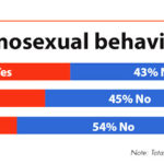 American views of same-sex marriage divided by faith & friendship