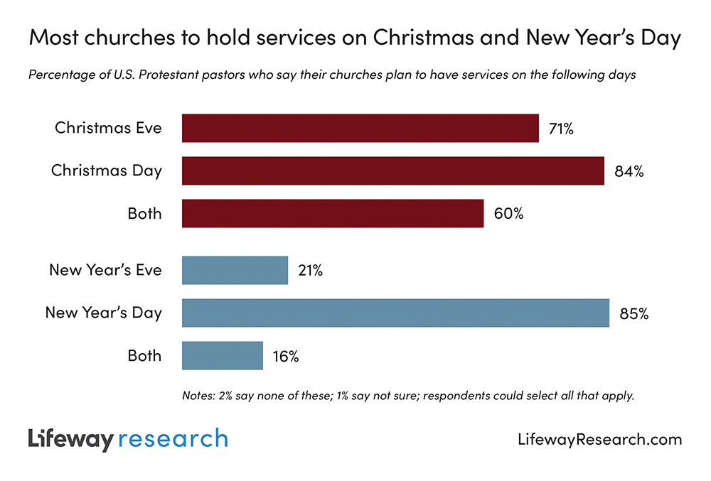 Most Churches Plan To Worship Together On Christmas most-churches-plan-to-worship-together-on-christmas