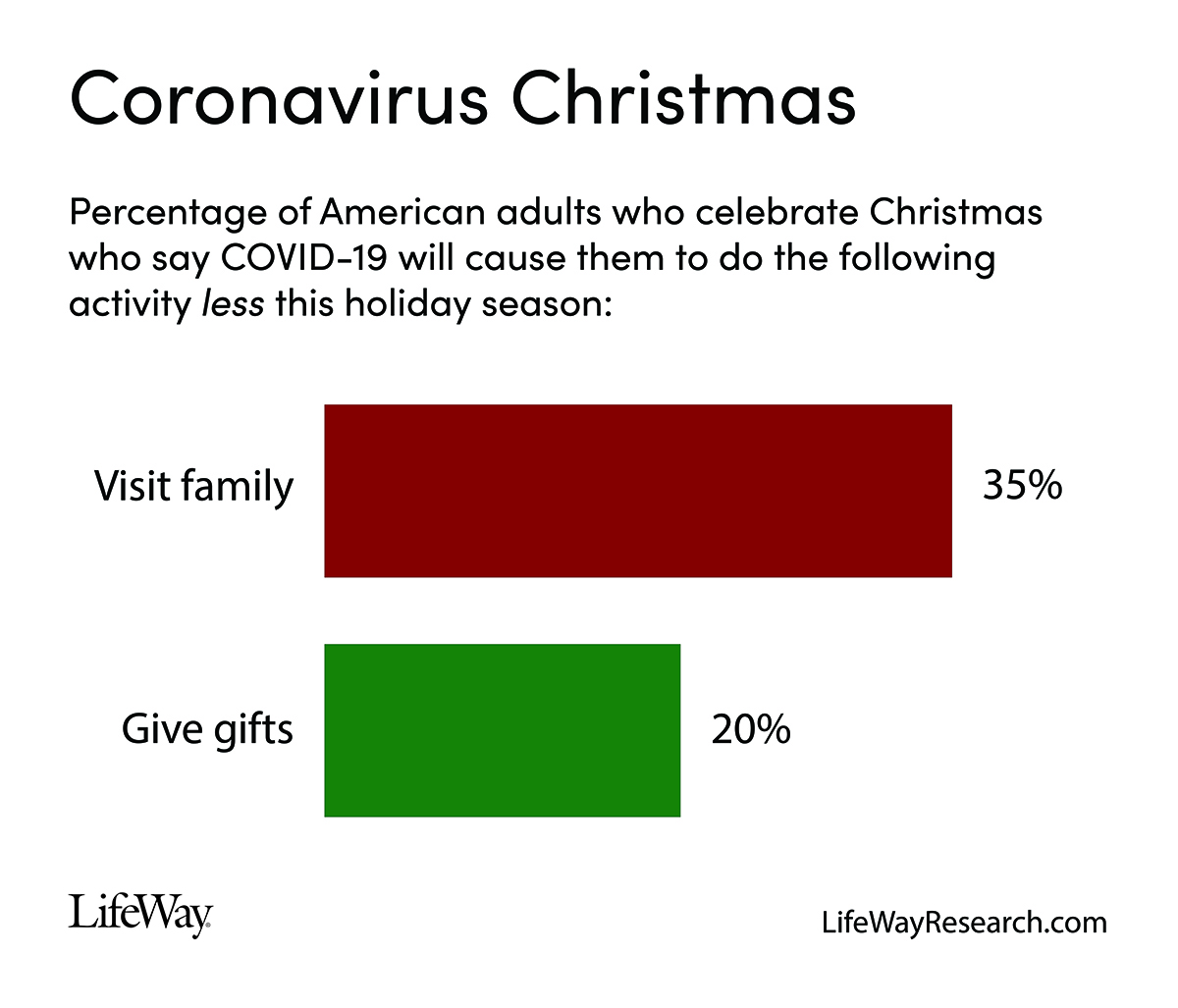 COVID means Christmas changes for many Americans