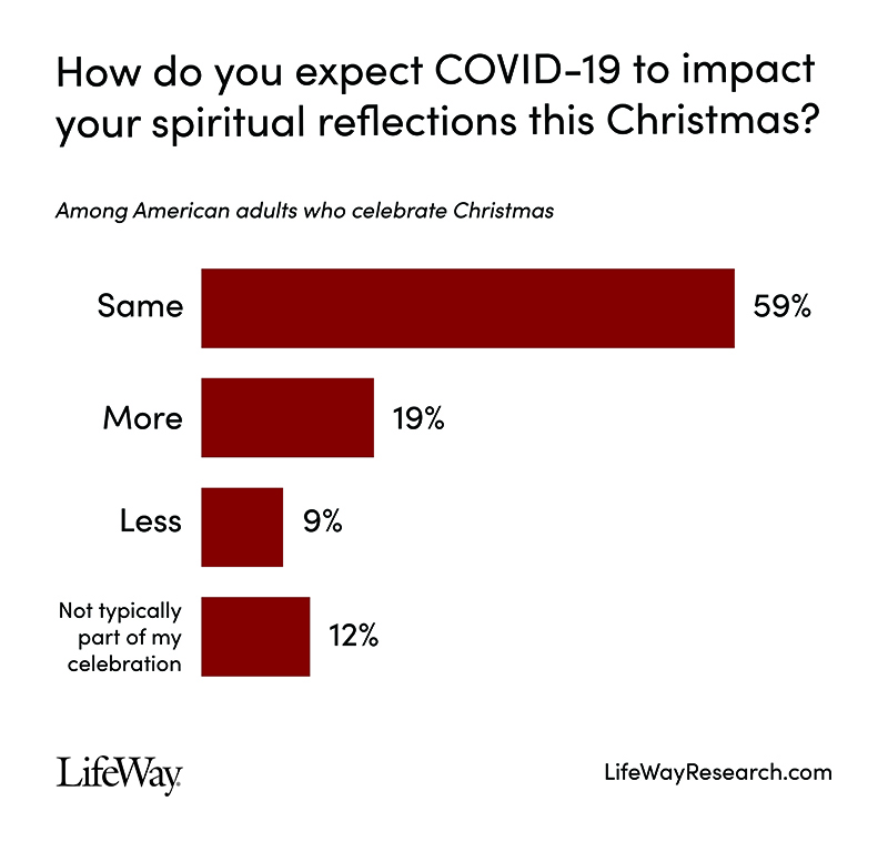 COVID means Christmas changes for many Americans